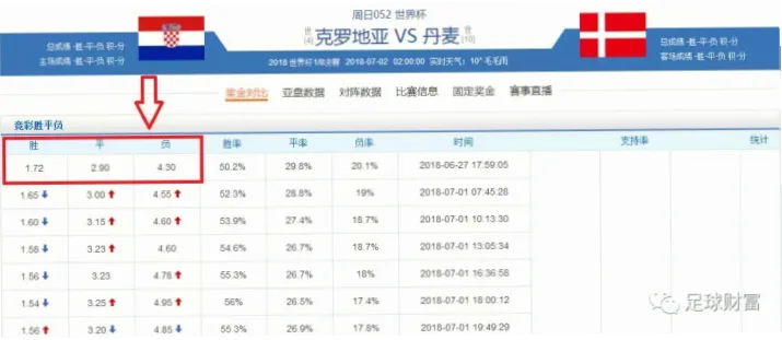 zgjcw中国竞彩网赔率变化怎么看最准