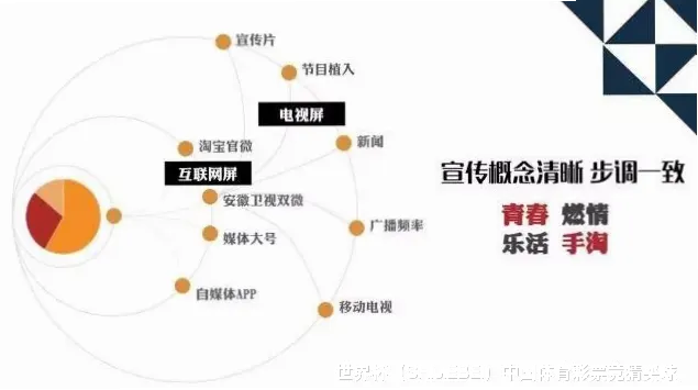预测模型与算法